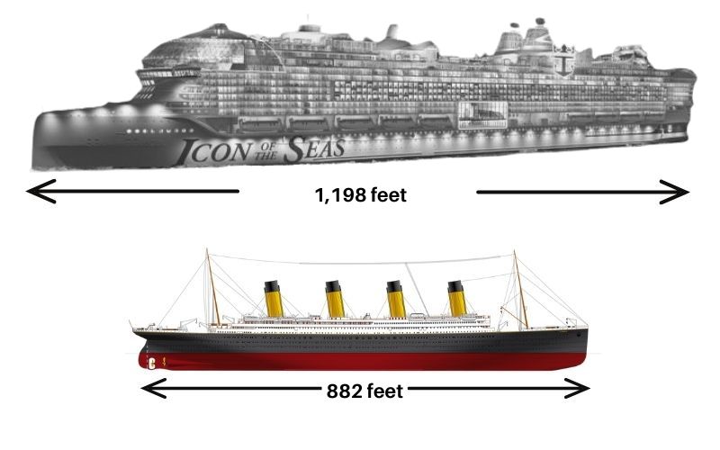 Titanic versus cruceros modernos (comparación de tamaños) Titanic versus cruceros modernos (comparación de tamaños)