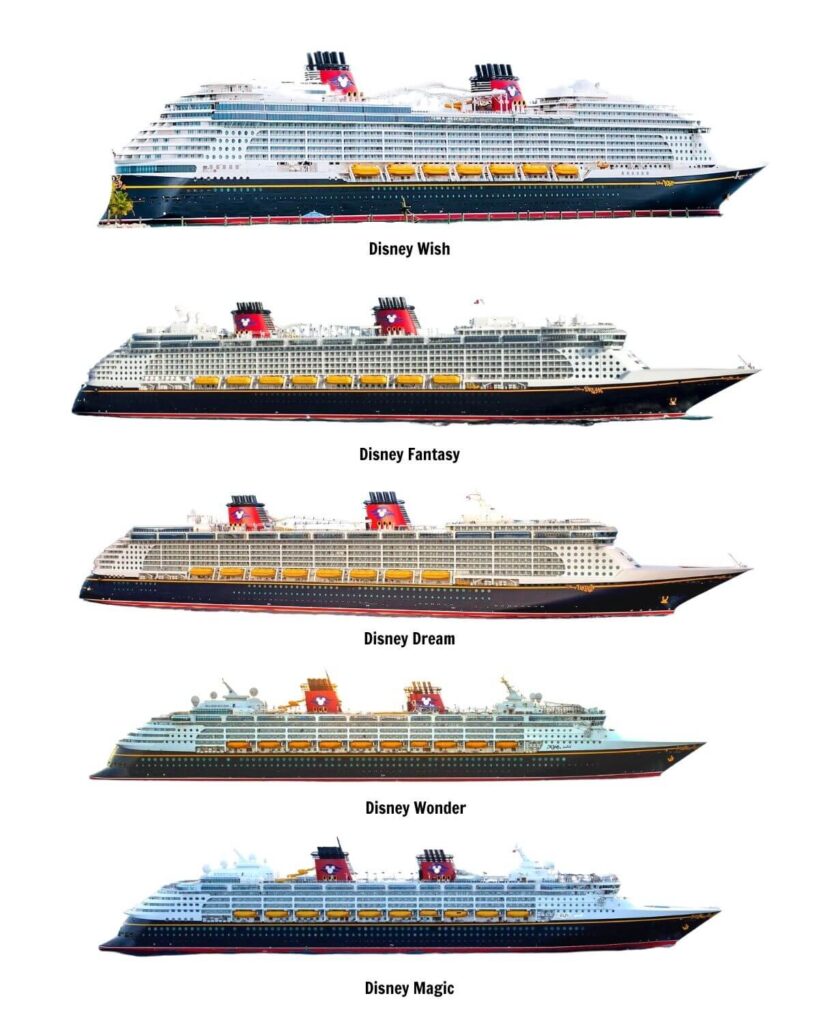 Comparación de cruceros de Disney (por tamaño y antigüedad) Comparación de cruceros de Disney (por tamaño y antigüedad)