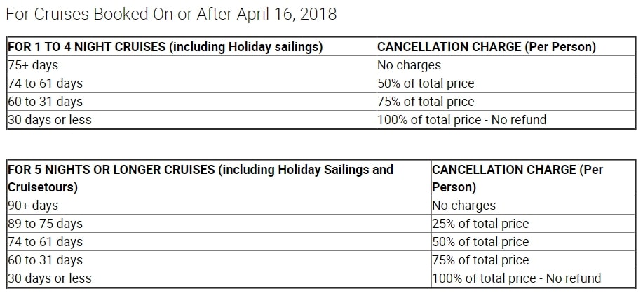 Política de reembolso de Celebrity Cruises: ¿Puedo cancelar mi crucero de Celebrity?