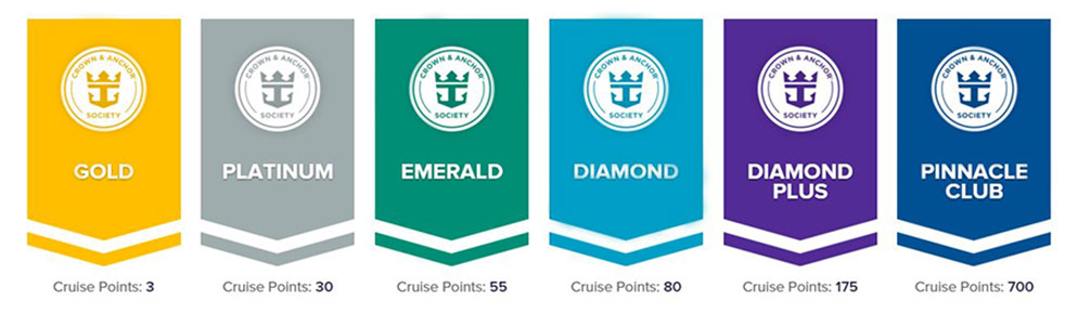 Beneficios de la Esmeralda Royal Caribbean Beneficios de la Esmeralda Royal Caribbean
