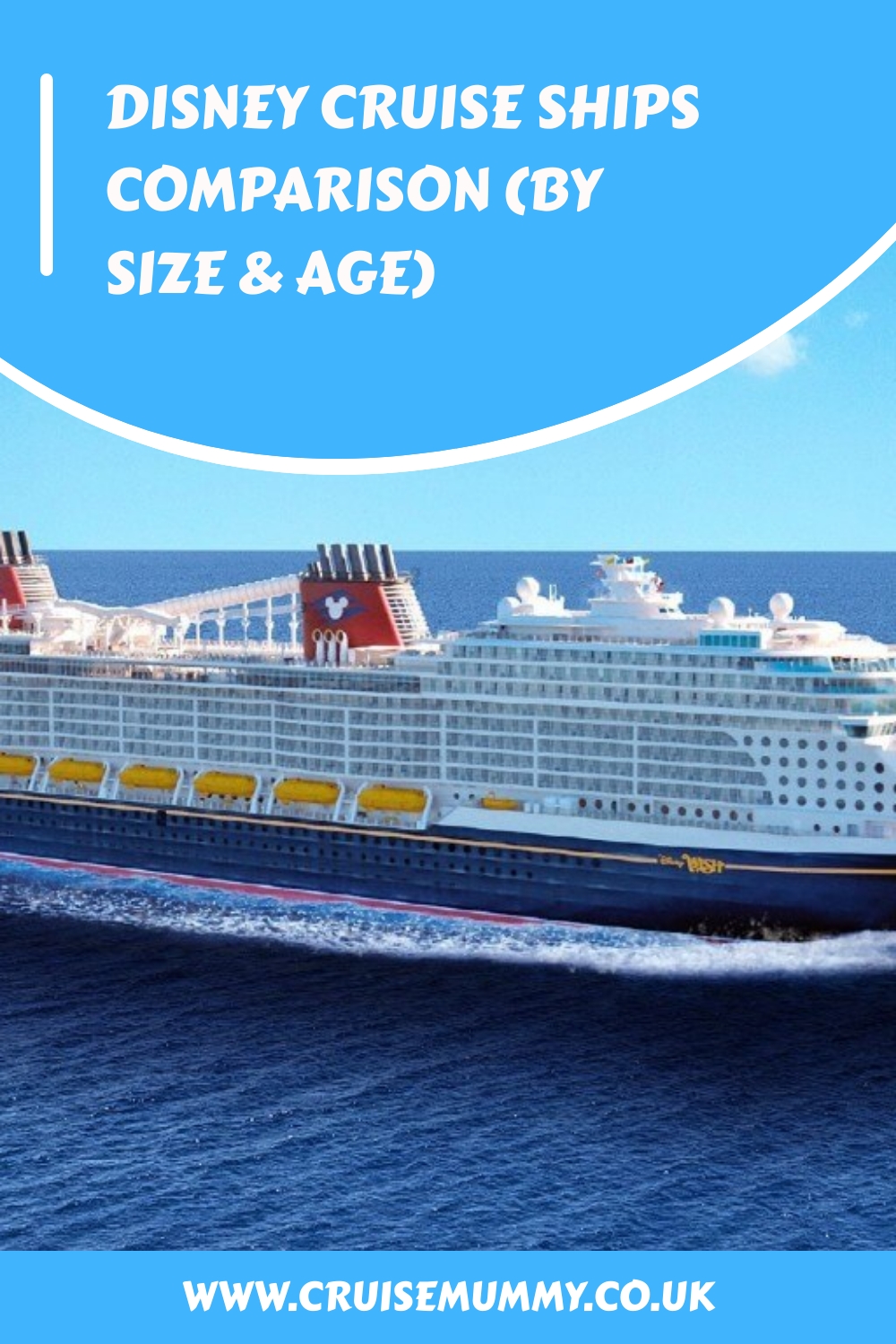 Comparación de cruceros de Disney (por tamaño y antigüedad)