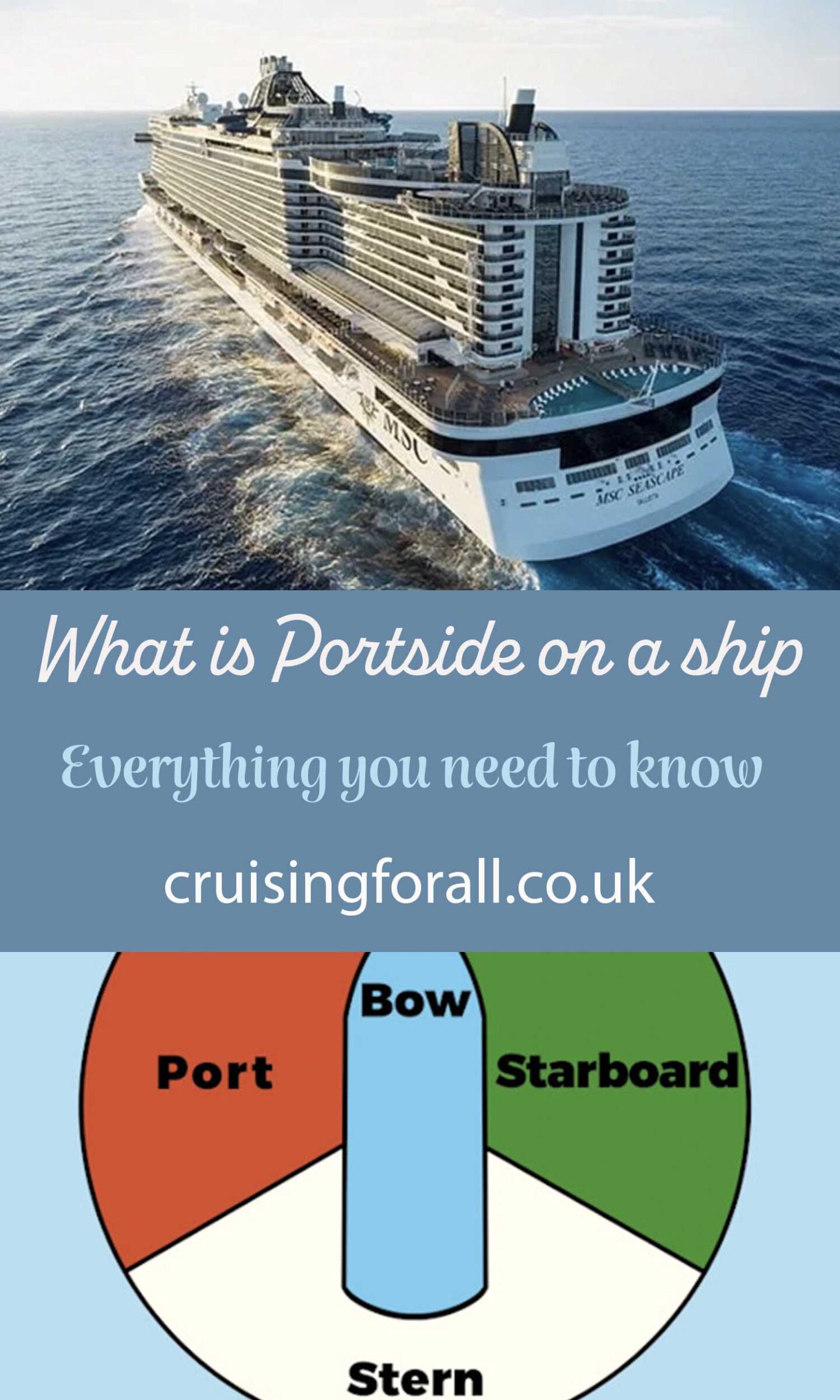 ¿Qué es Portside?