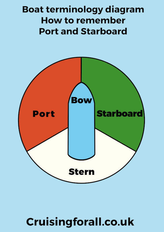¿Qué es Portside?
